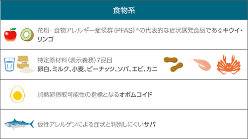 食物系